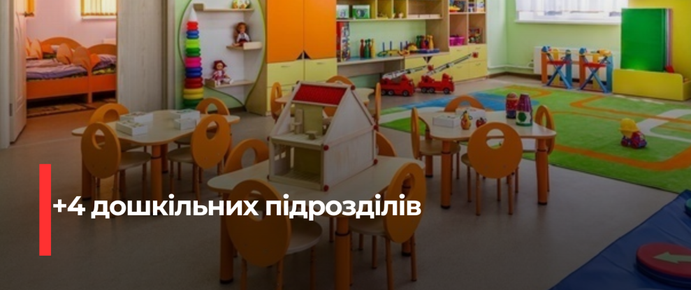 Рівненщина: У громаді відкриють чотири нових дошкільних підрозділи