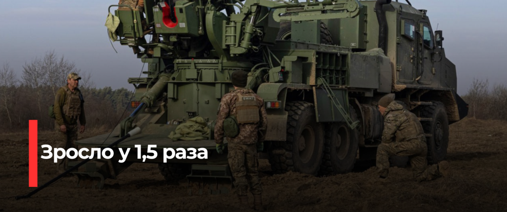 Збільшення виробництва озброєння в Україні: Нові досягнення у 2025 році
